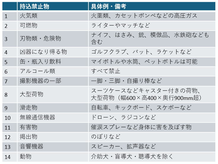 大阪・関西万博会場への持ち込み禁止リスト