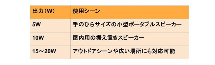 ワイヤレススピーカー・出力数