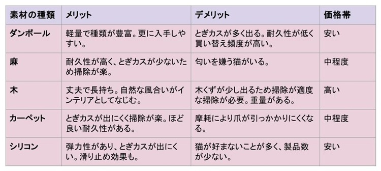 猫 爪とぎ 素材一覧