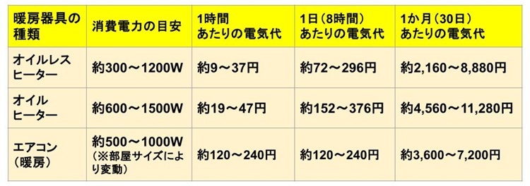 電気代 チェック