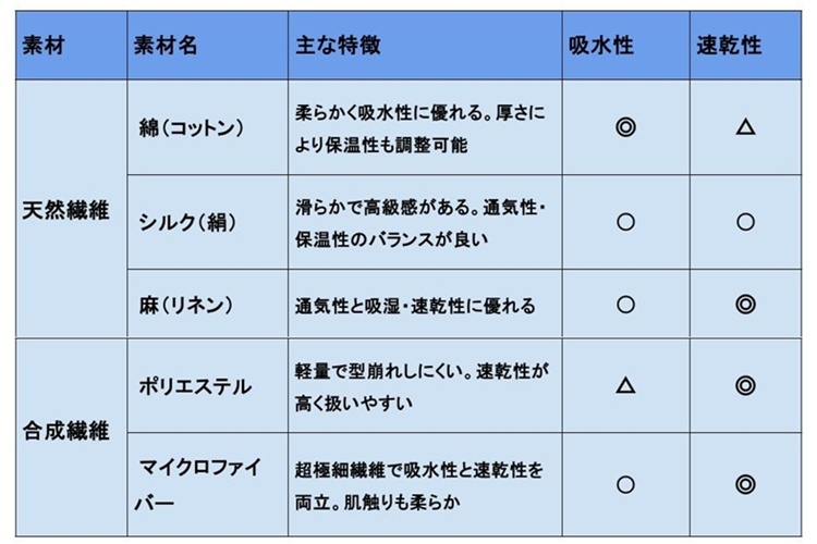 バスローブ　素材