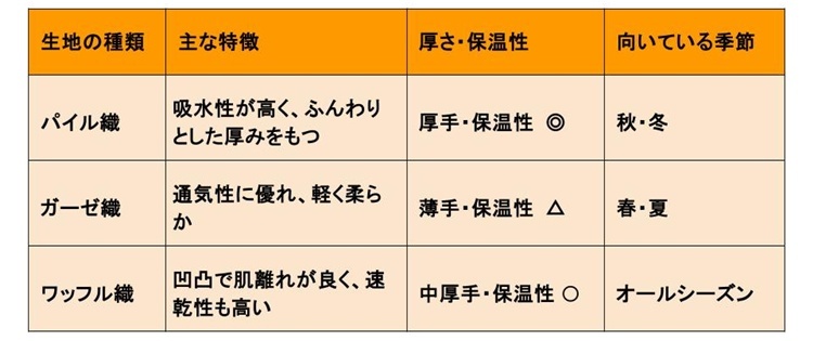 バスローブ　生地