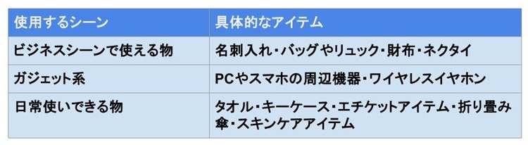 新社会人へのプレゼント 男性向け一覧