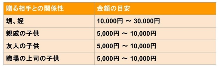 新社会人へのプレゼント 相場一覧
