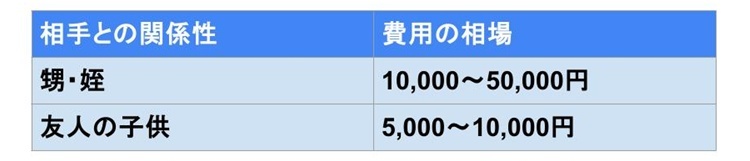 入学祝いのオススメ　大学生相場